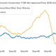 Image for article titled One chart that explains why Europe’s small businesses are starved for credit